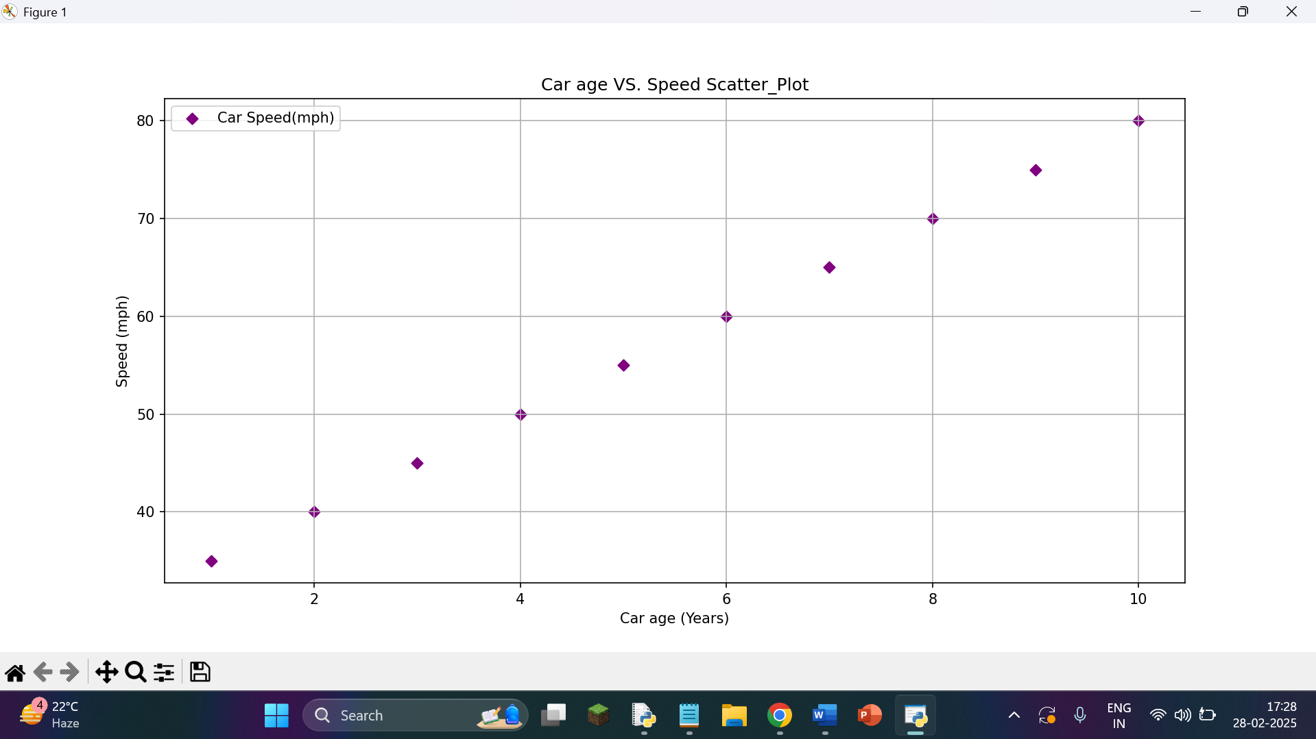 Scatter Plot Graph - Avishkaar Project