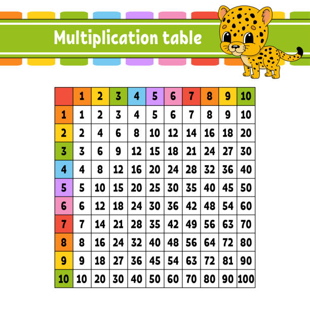 Table Learning Number Table Learner App - Avishkaar Project